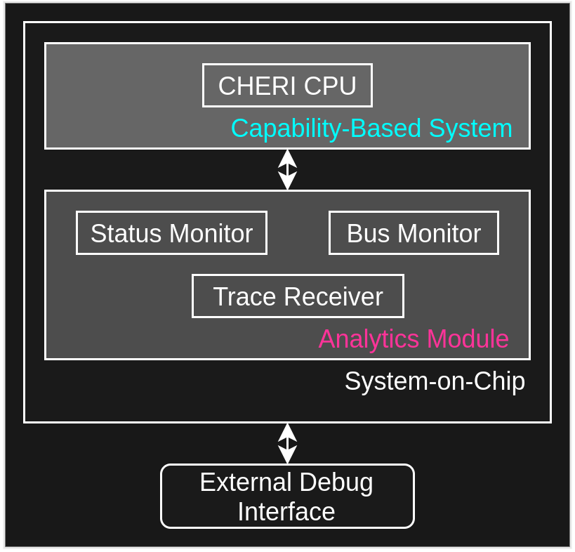 Debugging system